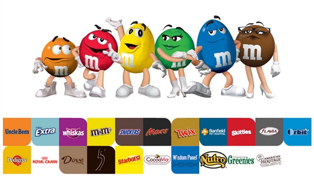 أكبر 10 شركات حلوى من حيث تحقيق الارباح