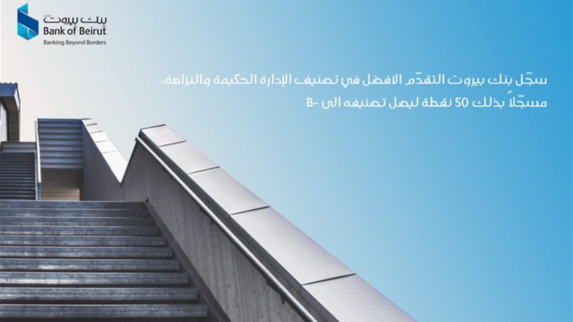 بنك بيروت يرتقي على سلّم تصنيف الإدارة الحكيمة والنزاهة